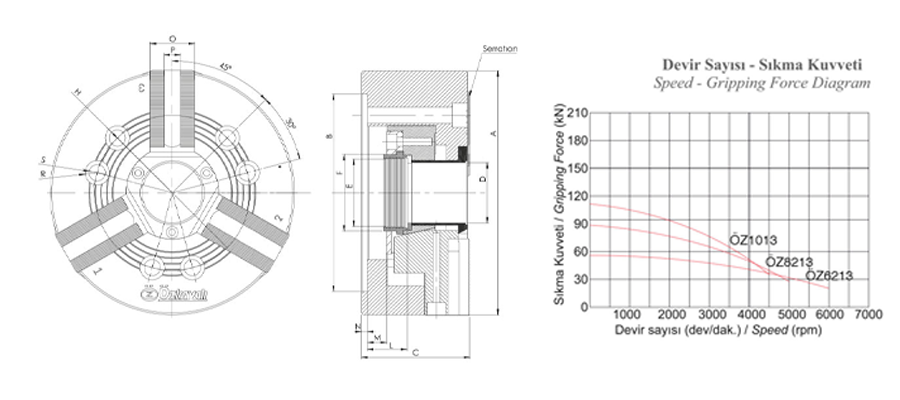 3 Ayaklı Büyük Açık Merkez CNC Hidrolik Ayna Standart Model